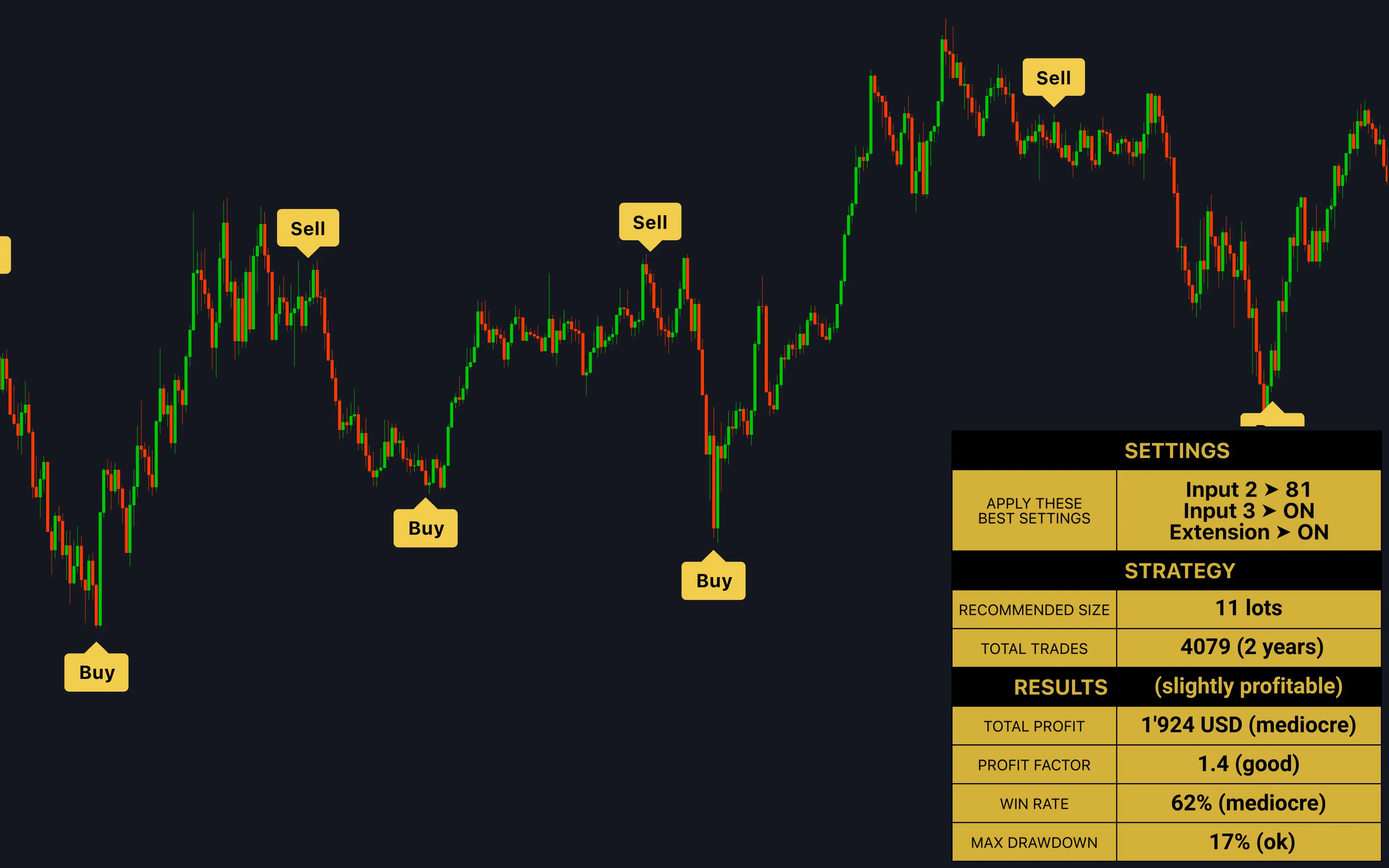 Get LuxSignals for free