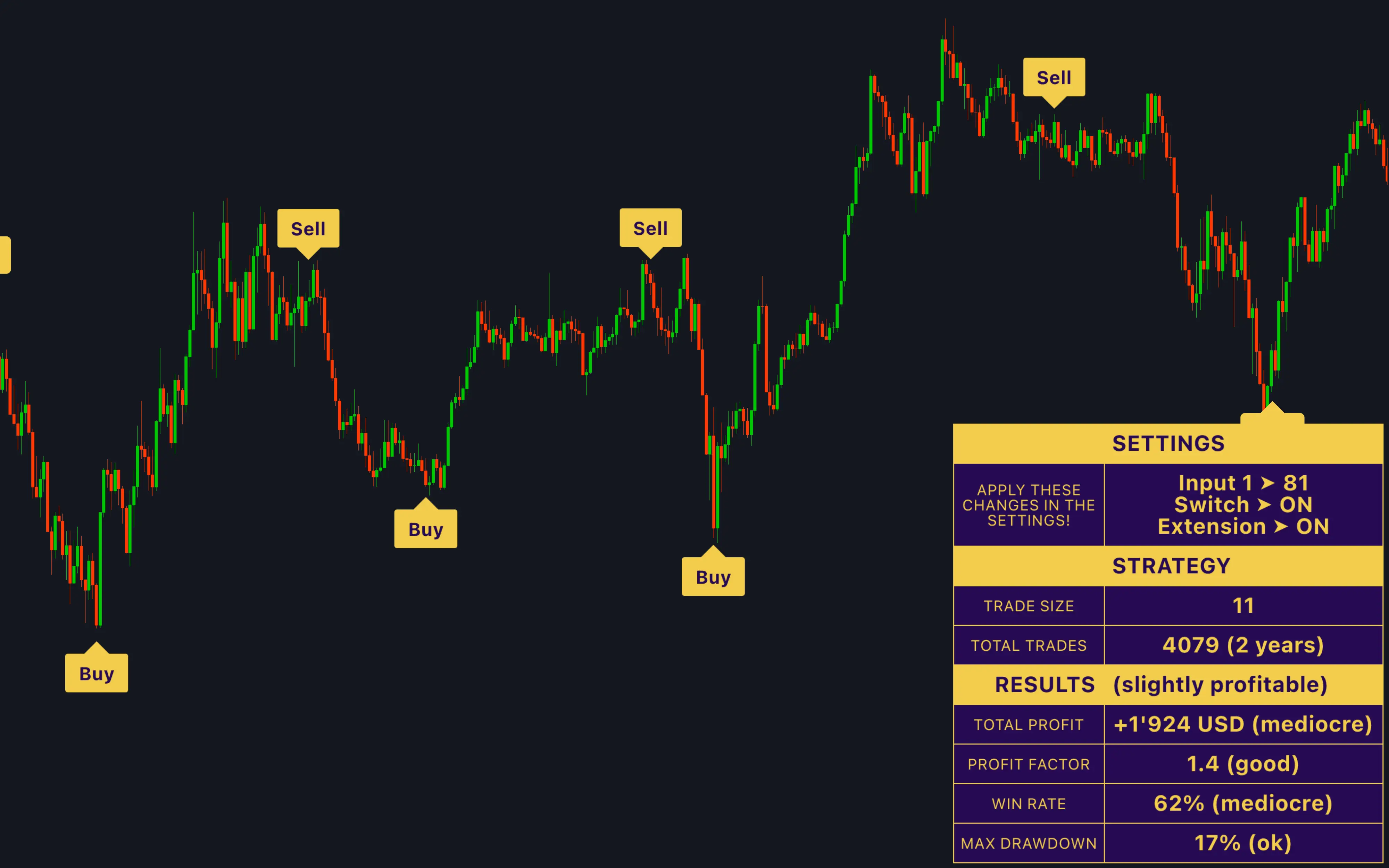 Get LuxSignals for free