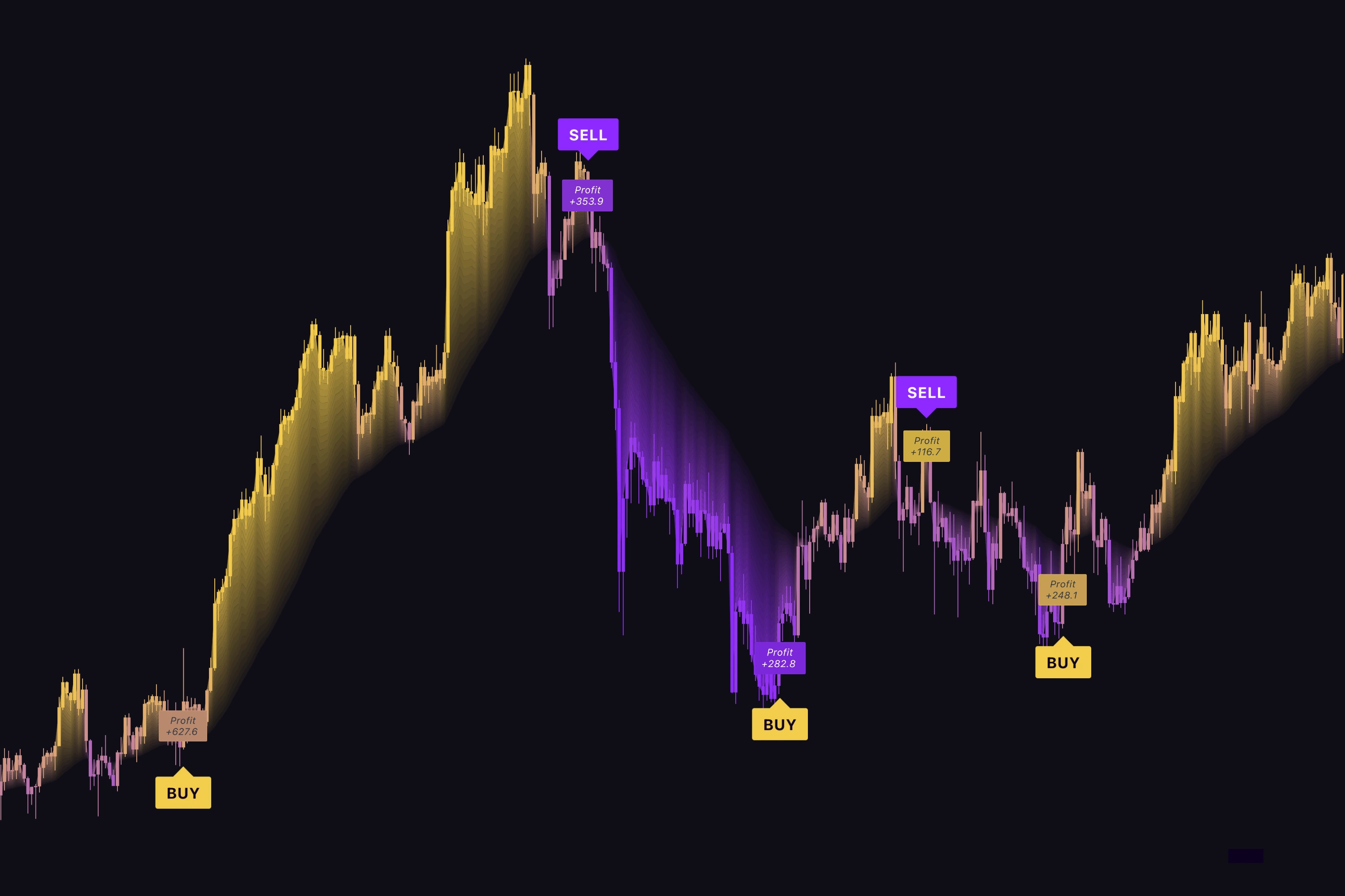 Pure Signals – Catch Every Move