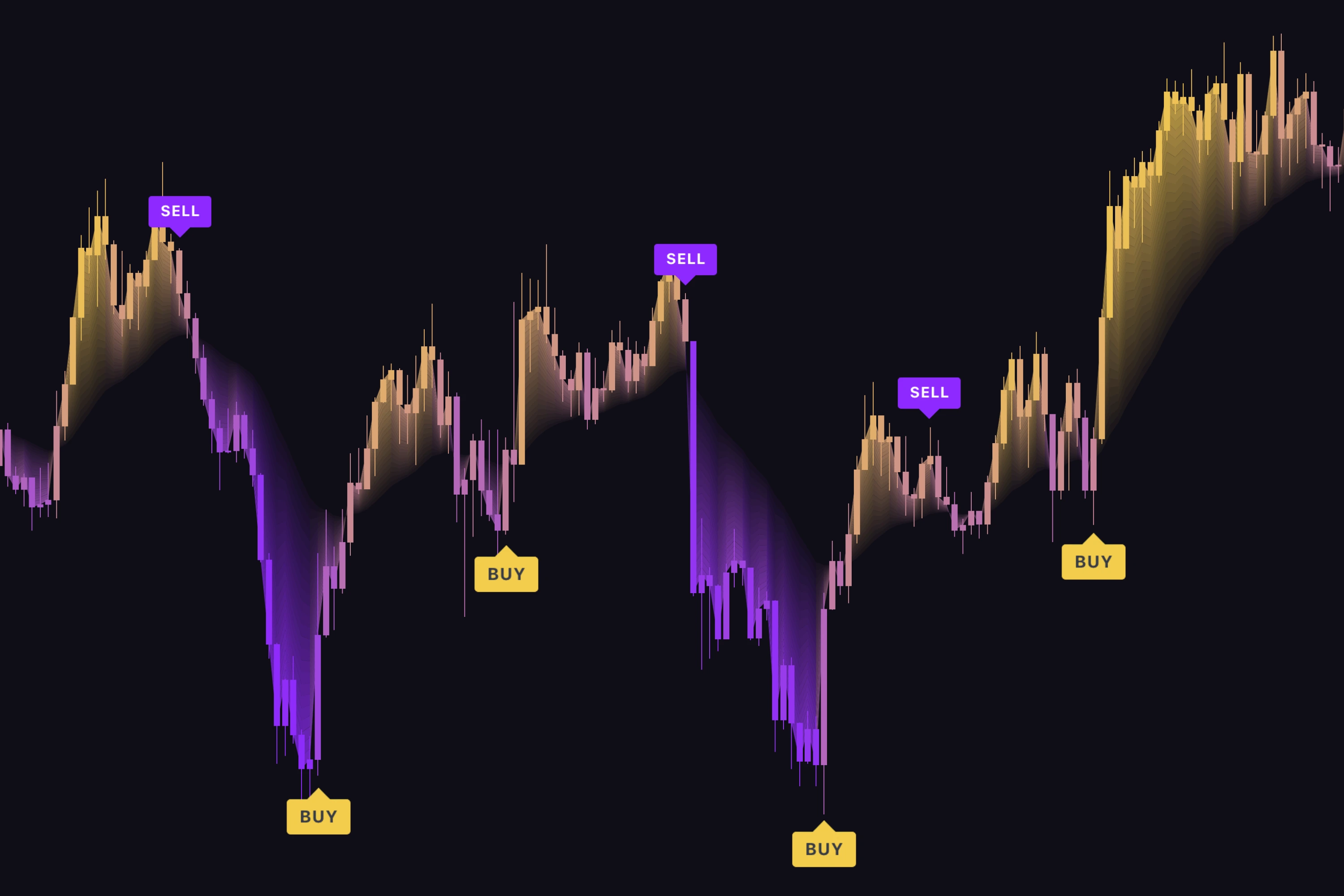 Entry Signals with 86% Win Rate