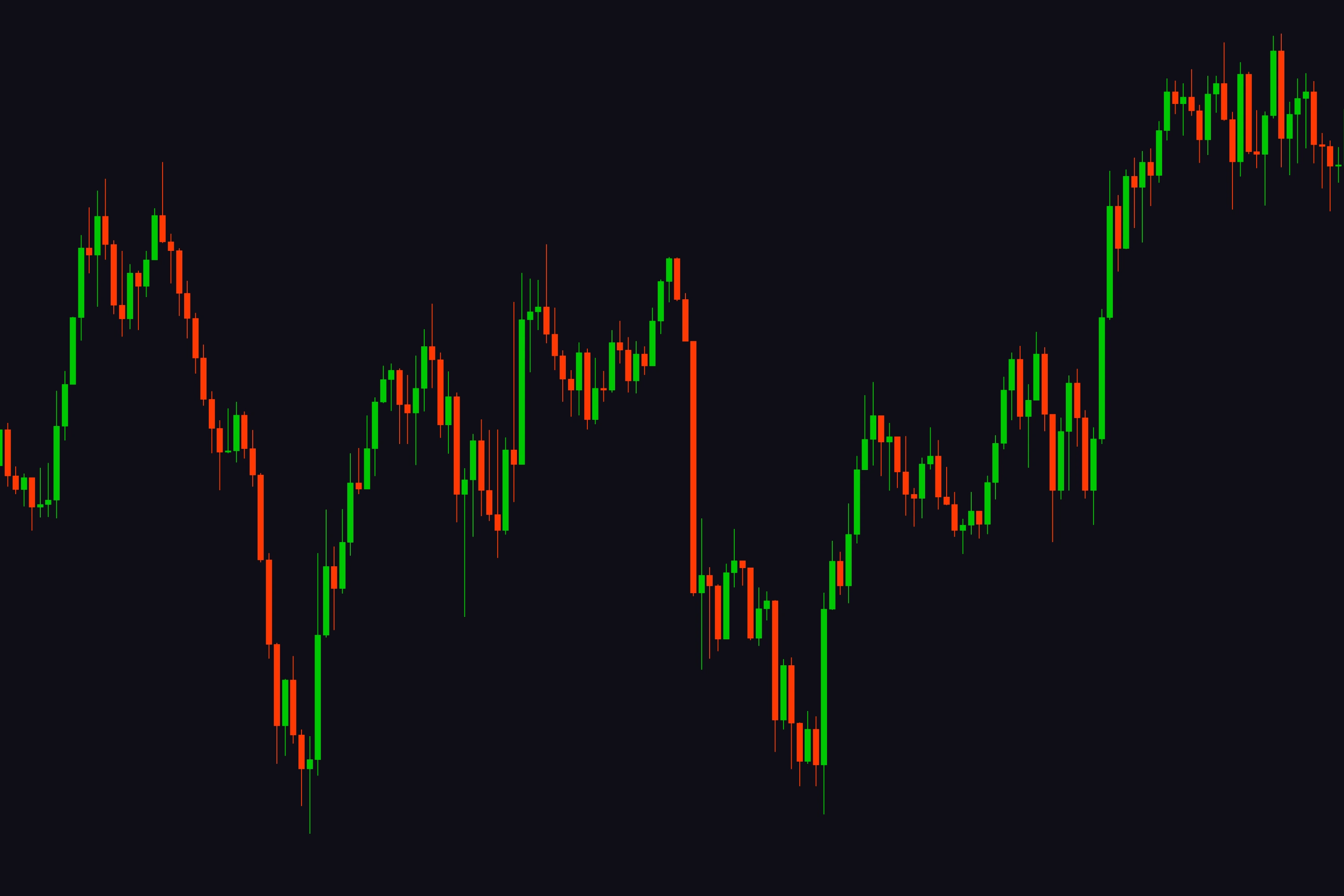 High Win Rate Strategy Introduction