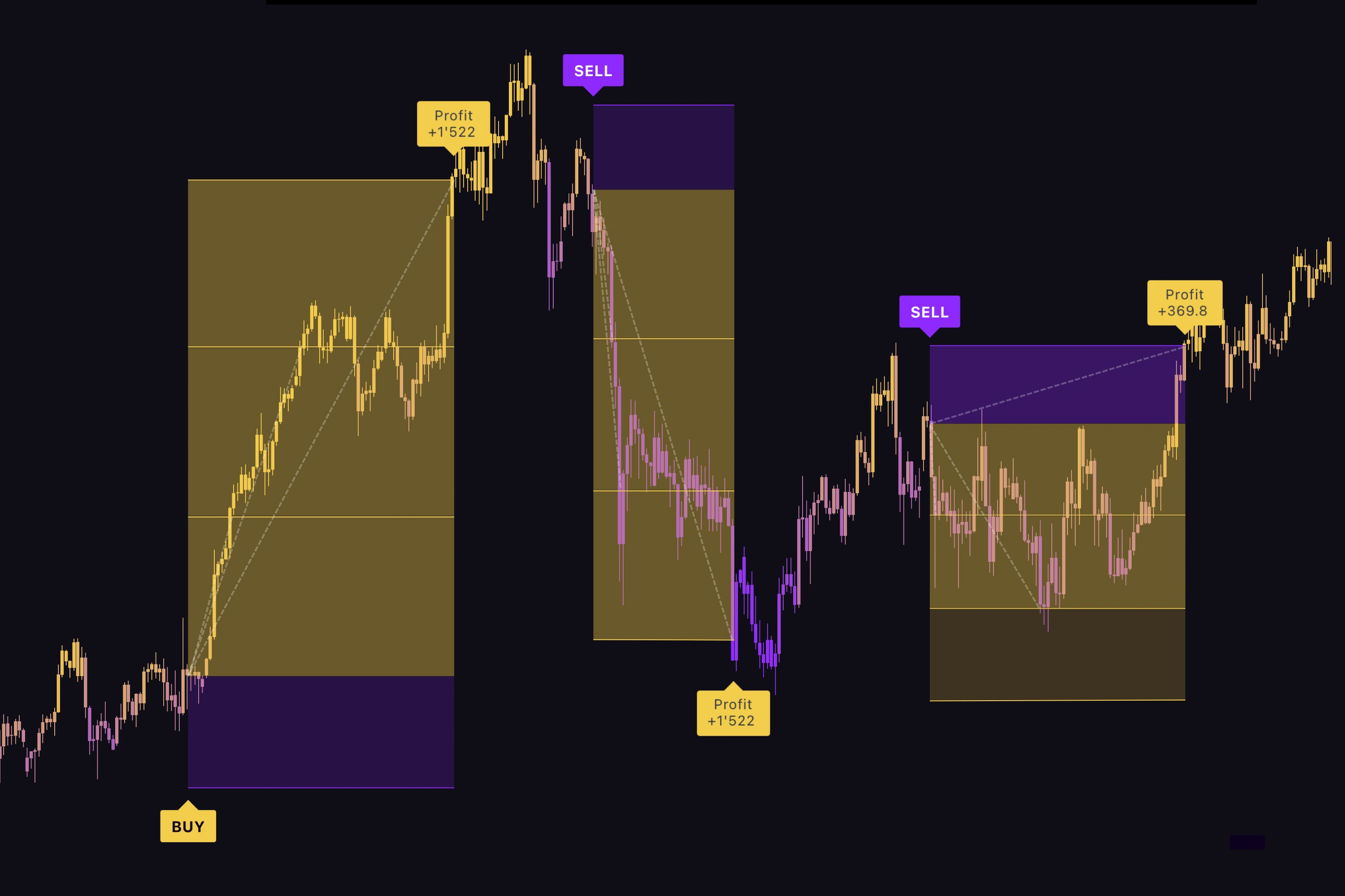 Take-Profit & Stop-Loss – Maximum Control