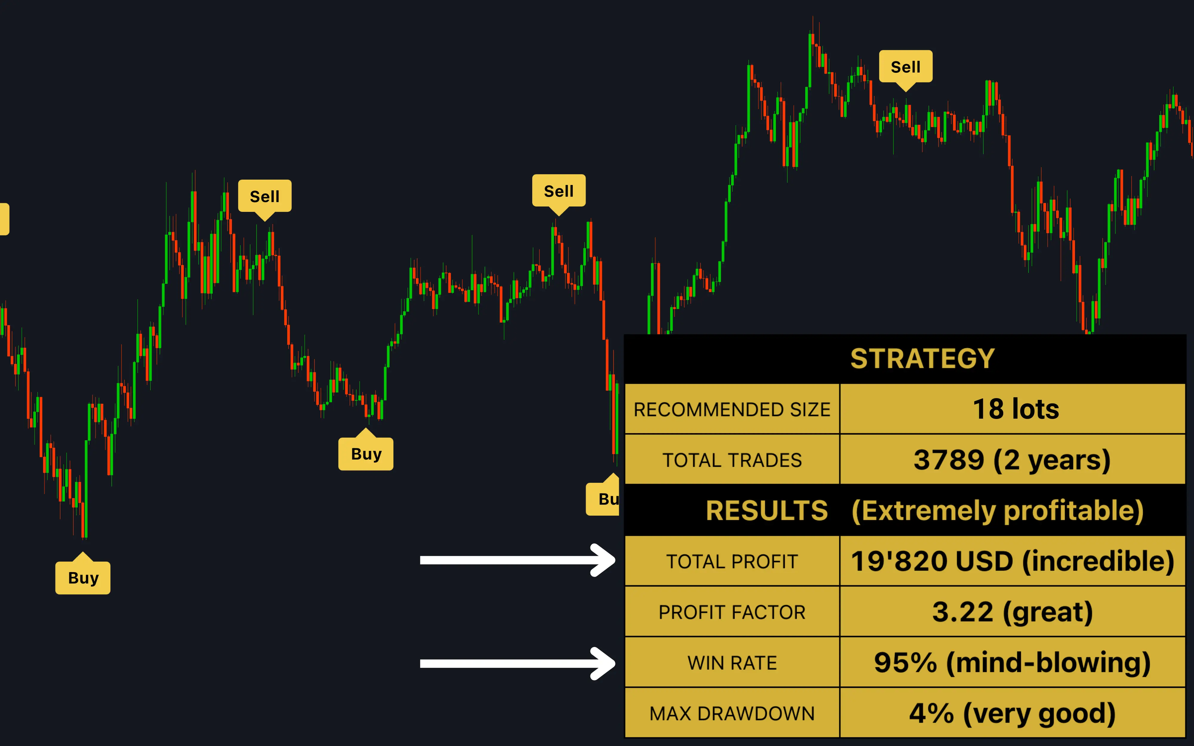 Check profitable results