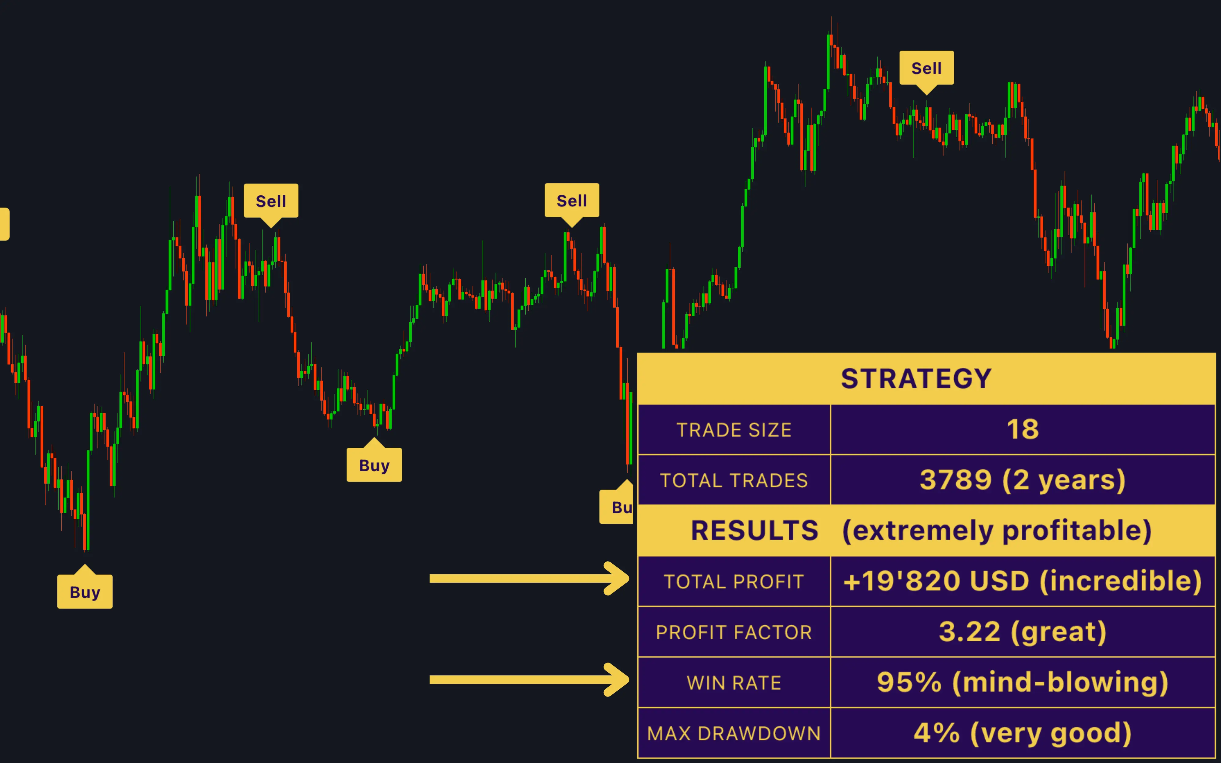 Check profitable results